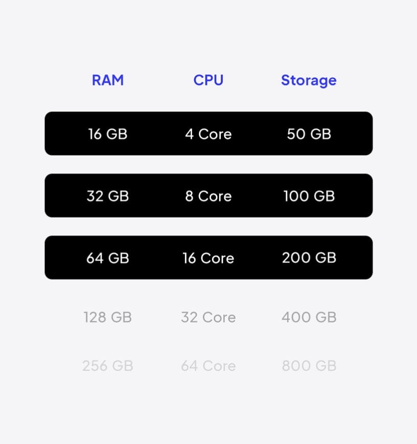Flexible server parameters.